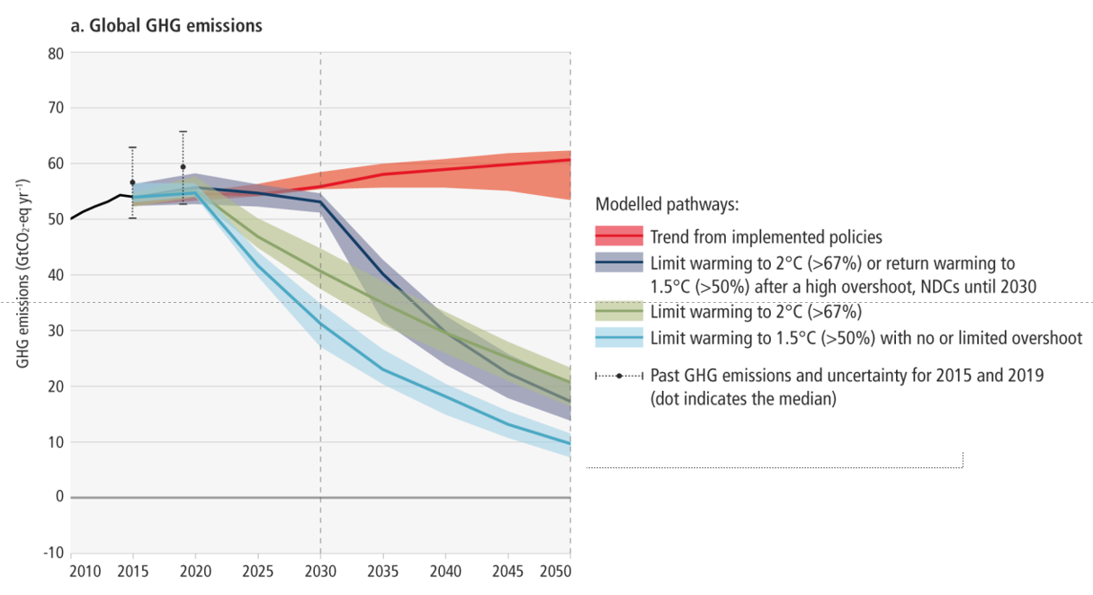 IPCC Report - Mitigation of Climate Change | | Articles | Urban Design ...